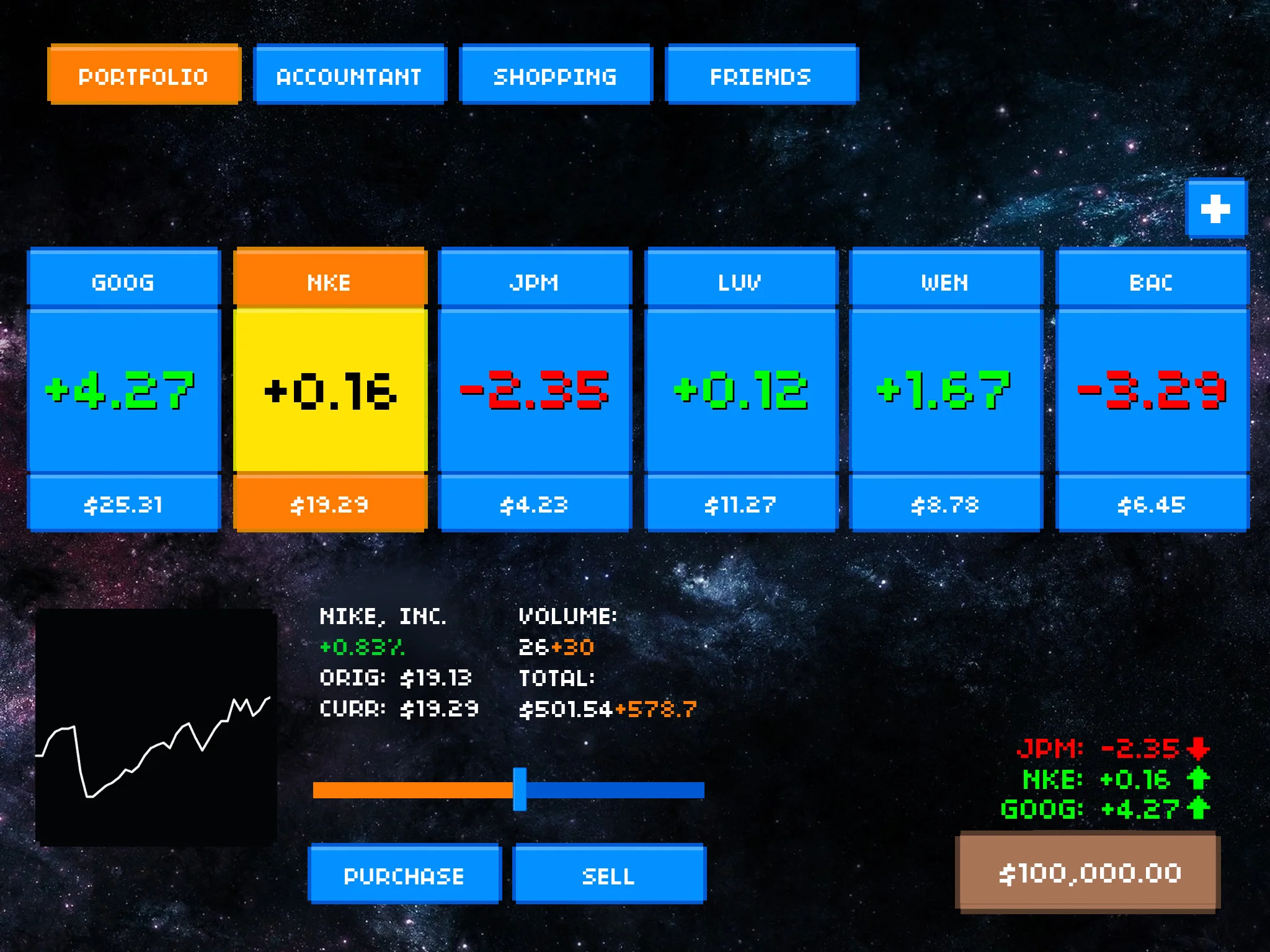 Invest your moneyz! They accomplish this by investing in companies using virtual currency. Although the money is fake, investments are impacted by real-life changes in the stock market, so players can experience what it might feel like to invest in the current economy.