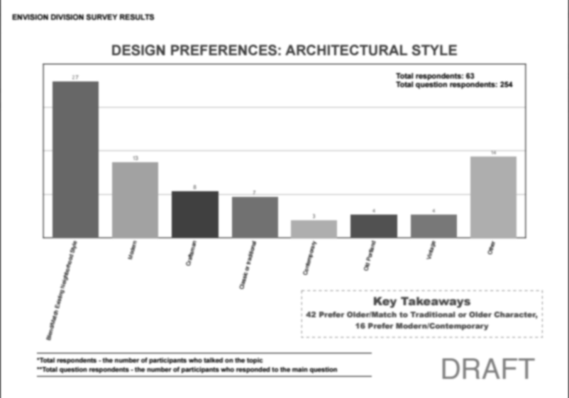 DIVISION DESIGN GUIDELINES PROJECT 