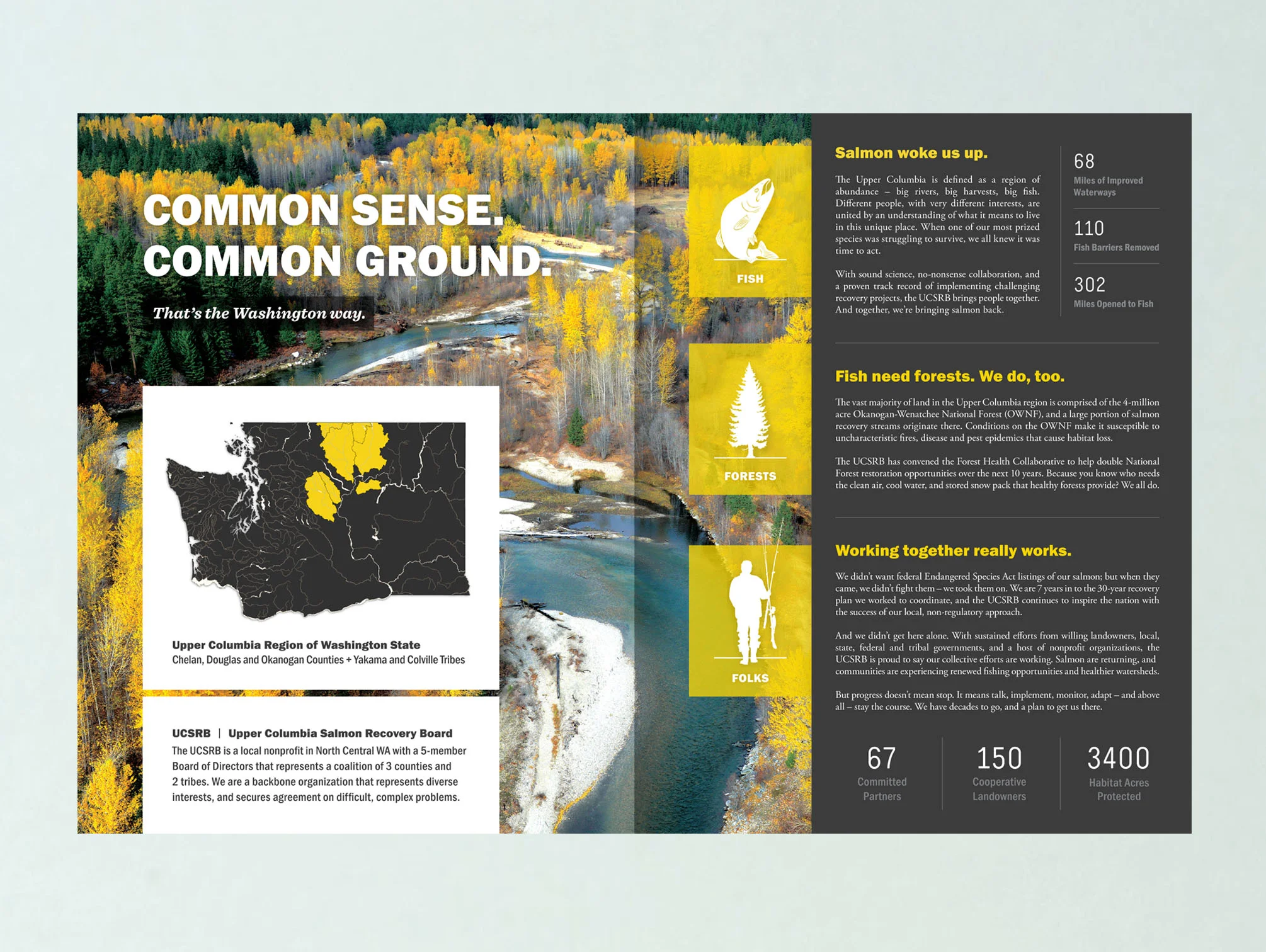 Design and copywriting for Upper Columbia Salmon Recovery Board brochure. Interior spread shown. Primary content in dark gray band follows: — Salmon woke us up. The Upper Columbia is defined as a region of abundance – big rivers, big harvests, big fish. Different people, with very different interests, are united by an understanding of what it means to live in this unique place. When one of our most prized species was struggling to survive, we all knew it was time to act. With sound science, no-nonsense collaboration, and a proven track record of implementing challenging recovery projects, the UCSRB brings people together. And together, we’re bringing salmon back. — Fish need forests. People do, too. The vast majority of land in the Upper Columbia region is comprised of the 4-million acre Okanogan-Wenatchee National Forest (OWNF), and a large portion of salmon recovery streams originate there. Conditions on the OWNF make it susceptible to uncharacteristic fires, disease and pest epidemics that cause habitat loss. The UCSRB has convened the Forest Health Collaborative to help double National Forest restoration opportunities over the next 10 years. Because you know who needs the clean air, cool water, and stored snow pack that healthy forests provide? We all do. — Working together really works. We didn’t want federal Endangered Species Act listings of our salmon; but when they came, we didn’t fight them – we took them on. We are 7 years in to the 30-year recovery plan we worked to coordinate, and the UCSRB continues to inspire the nation with the success of our local, non-regulatory approach. And we didn’t get here alone. With sustained efforts from willing landowners, local, state, federal and tribal governments, and a host of nonprofit organizations, the UCSRB is proud to say our collective efforts are working. Salmon are returning, and communities are experiencing renewed fishing opportunities and healthier watersheds. But progress doesn’t mean stop. It means talk, implement, monitor, adapt – and above all – stay the course. We have decades to go, and a plan to get us there.