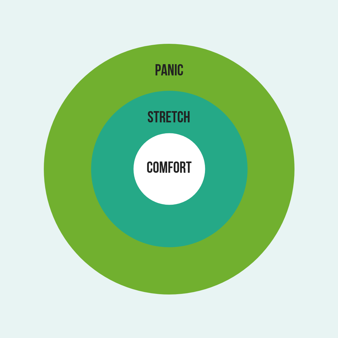 Get Grounded When You Re Out Of Your Comfort Zone Who Coaches You