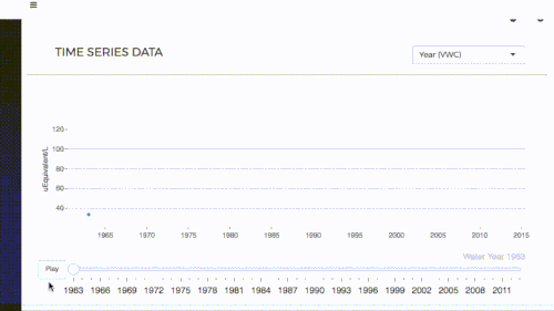 Example of slow graphing