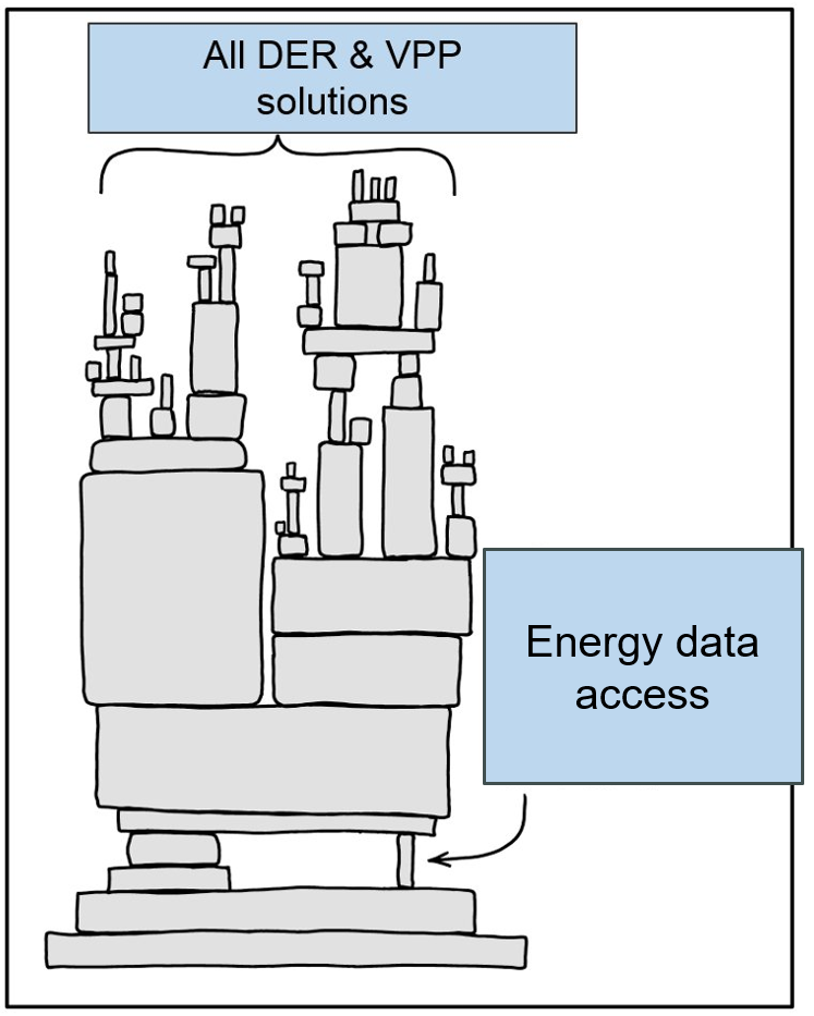 Data as Infrastructure, Heatwave Edition