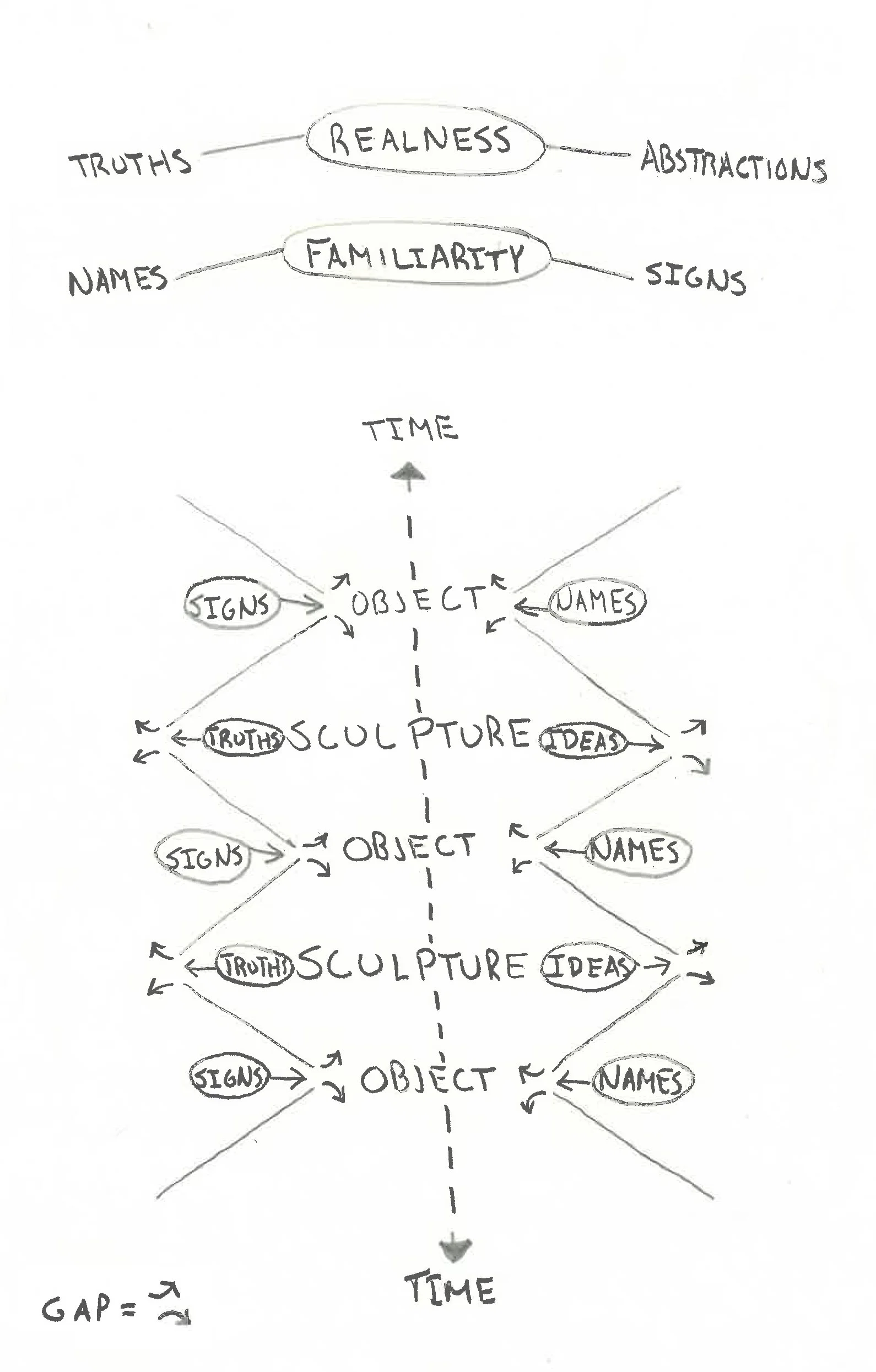Garrett Artist Statement Diagram copy.jpg