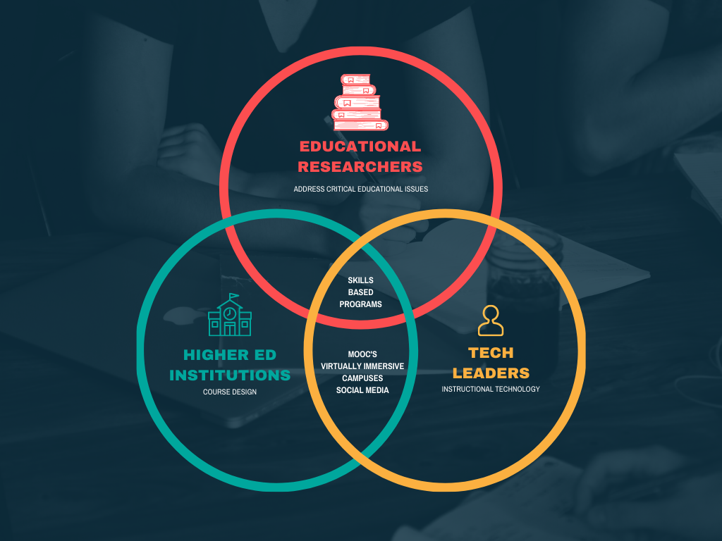 Innovate Value by Design Venn Diagram.png