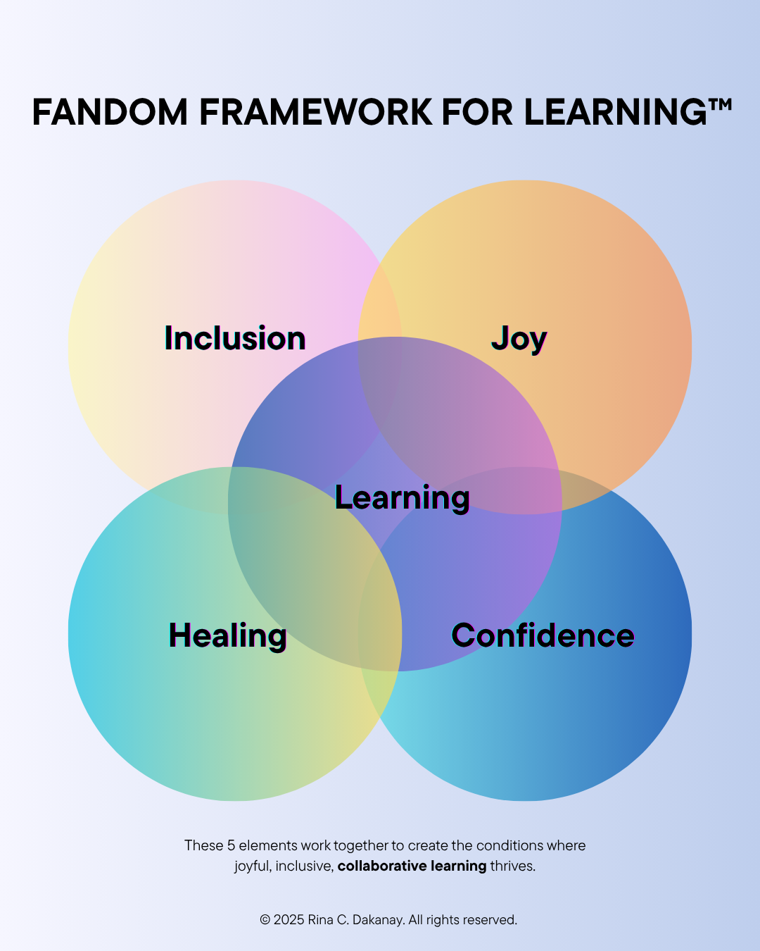 Introducing The Fandom Framework for Learning™: Where Passion, Community, and Collaboration Meet