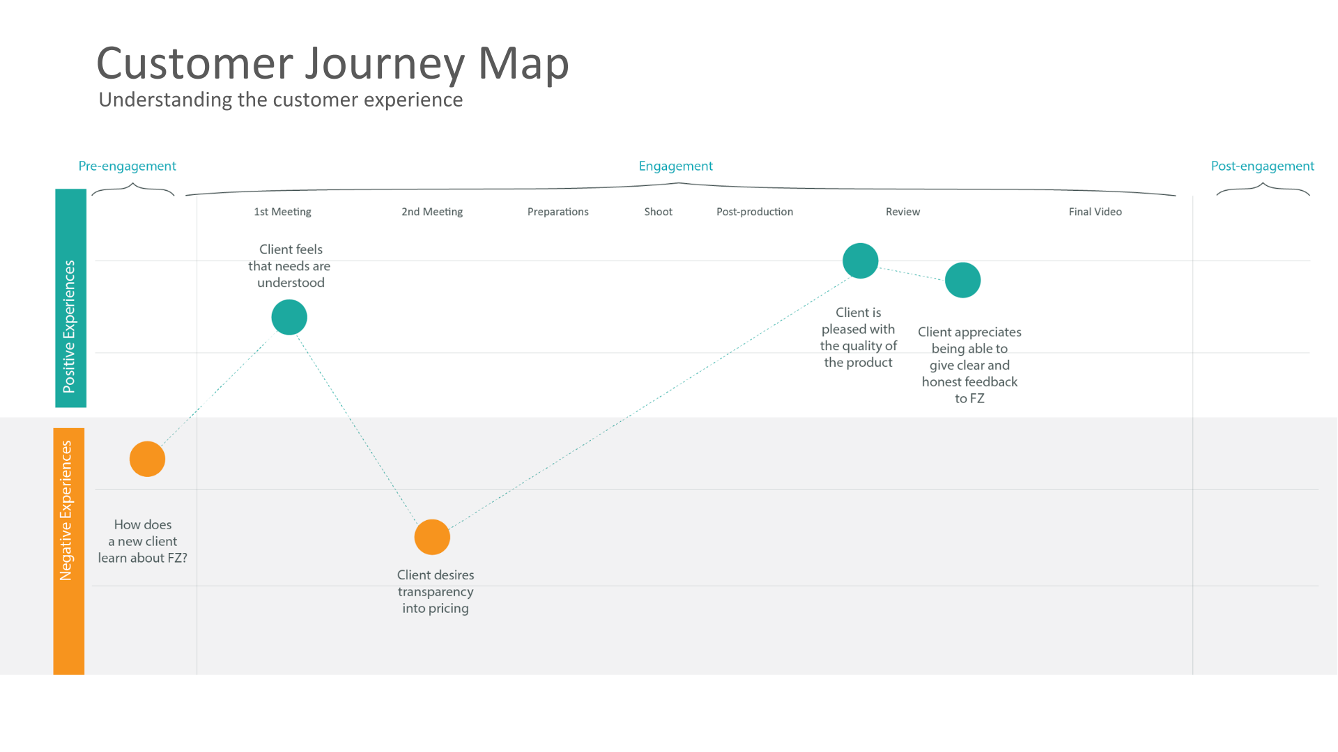 Customer Journey Map.png