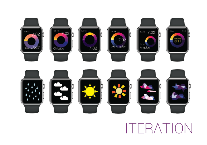 Apple Watch Process-02.png