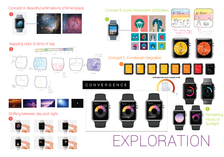 Apple Watch Process-01.png