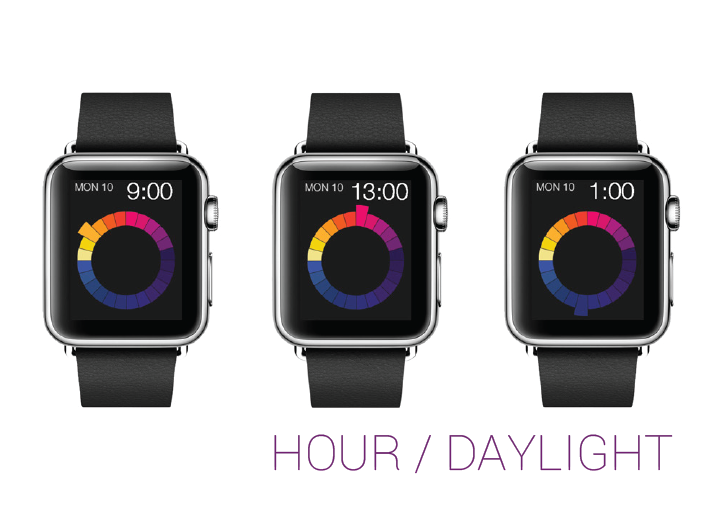 Apple Watch Process-03.png