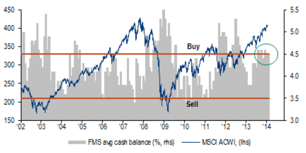 Source: Merrill Lynch
