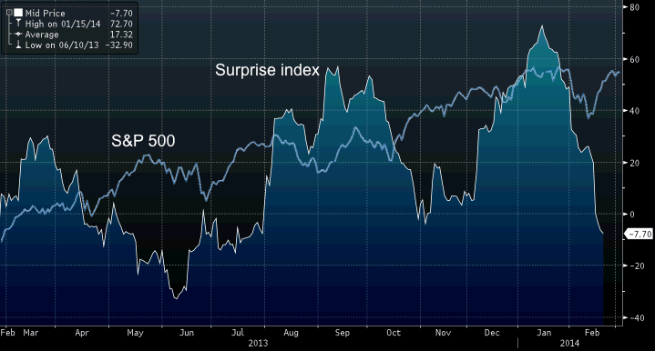 Source: Bloomberg, Yahoo Finance