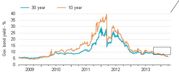 Source: Thomson Reuters