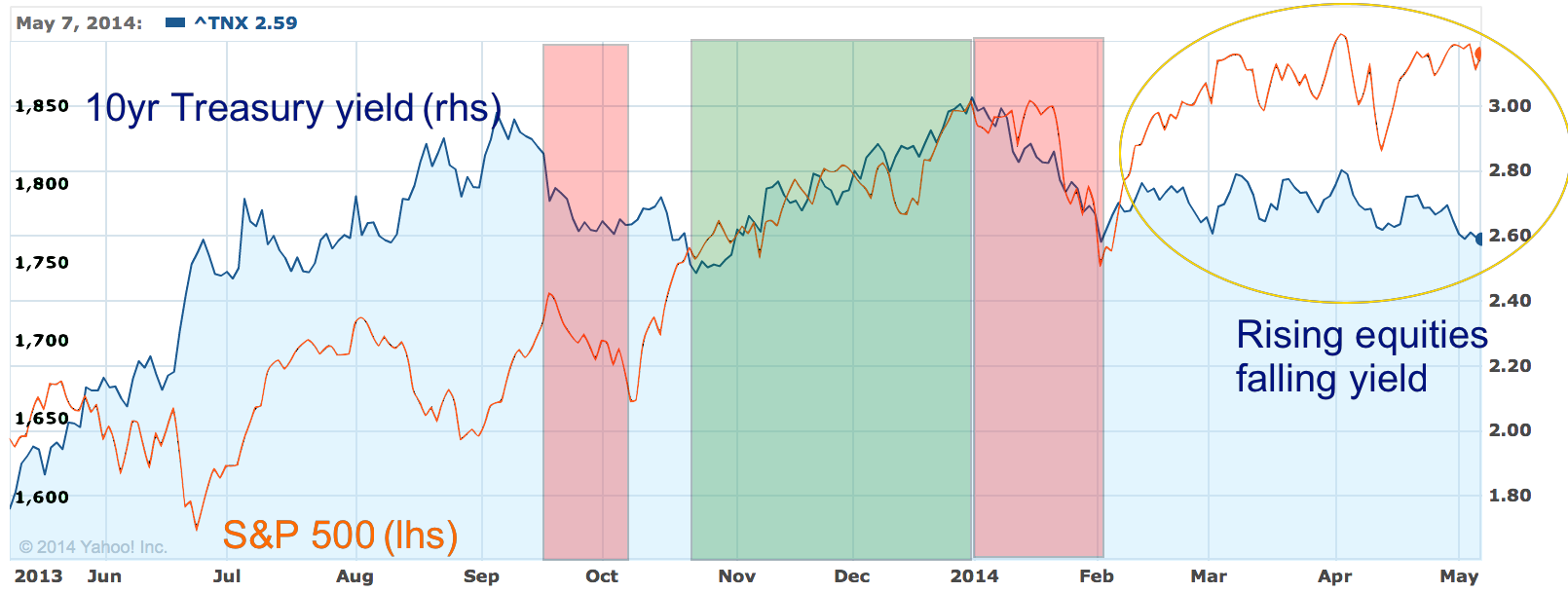 Source: Yahoo Finance
