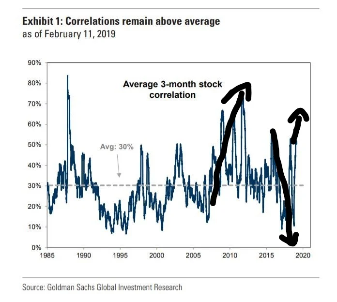 Inkedcorrelation chart_LI ps1 .jpg