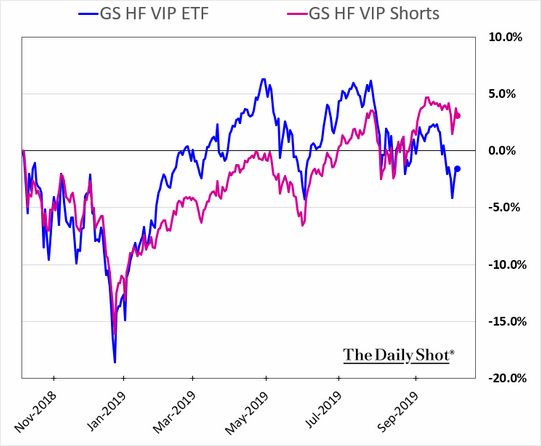 Goldman sachs hedge funds.png