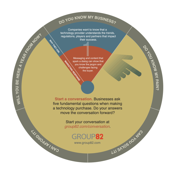 A great conversation acts like gravity, pulling people closer to you. One-sided self-promotion isn't a conversation at all and leaves most listeners looking for the exit. Does your marketing draw people in or drive them away?