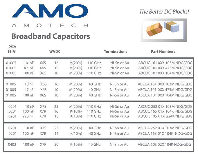 amo-dc-blocks-for-pam4-110-ghz-10-nf-47-nf-100-nf-220-nf