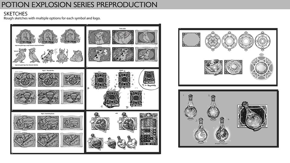 Prepro- Concepts