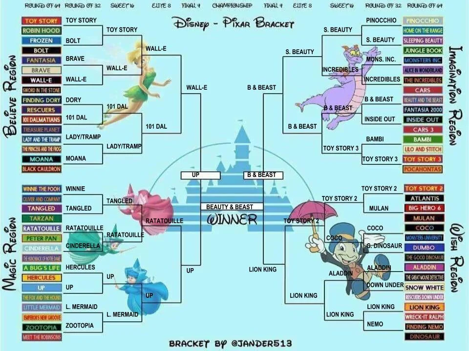 Disney vs. Pixar bracket.jpg