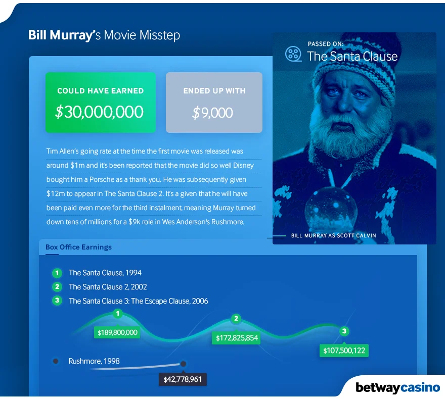 Bill Murray - The Santa Clause.jpg