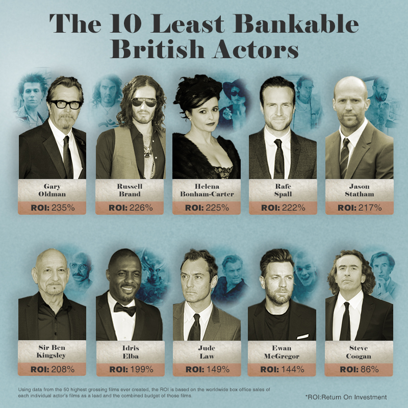 The 10 Least Bankable British Actors.jpg