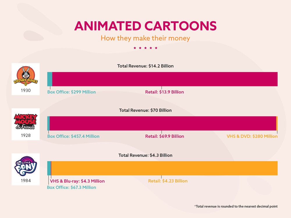 Casino Kings - How Franchises Make Money-3.jpg