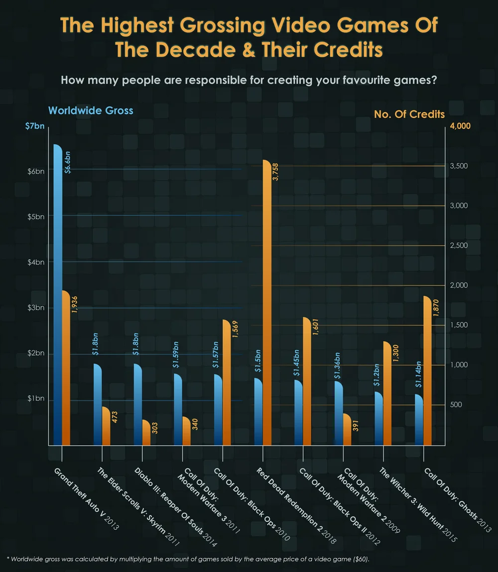 INFOGRAPHIC: Battle Of The Credits: Video Games v Movies — Every Movie Has  a Lesson