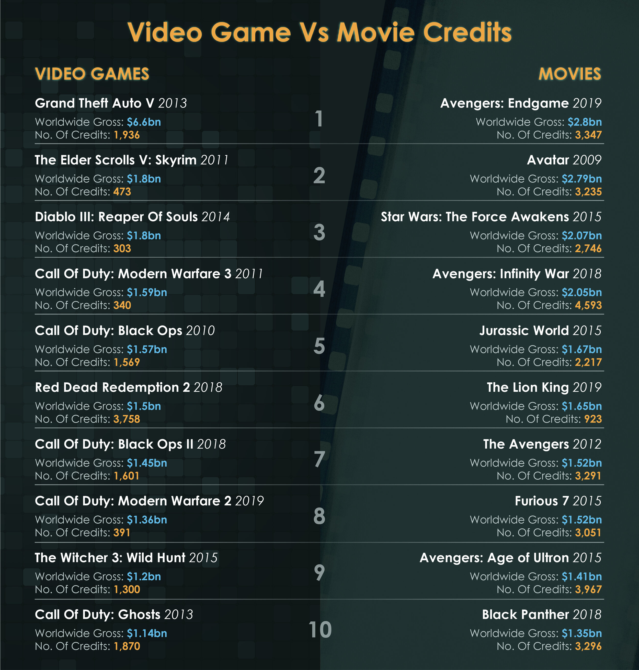 video games vs. movies essay
