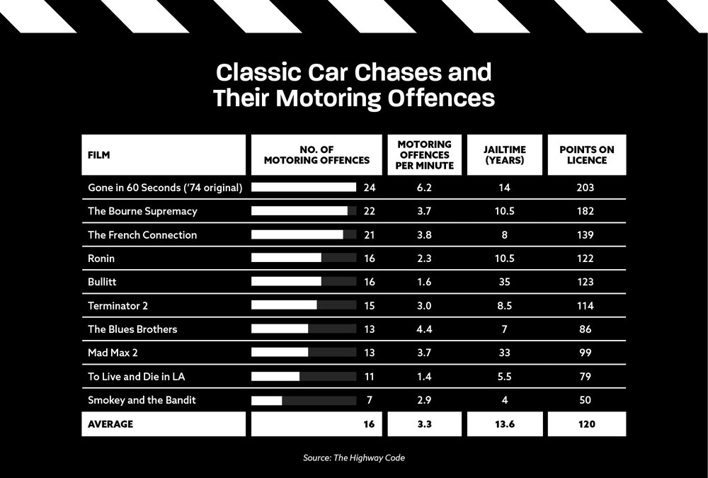 Motor Movie Offences - Classic car chase films.jpg