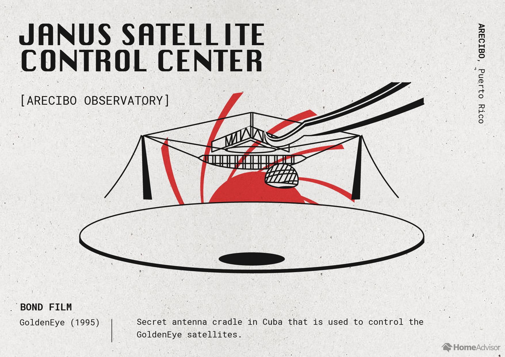 23_The-Architecture-of-James-Bond_Janus-Satellite-Control-Center.png