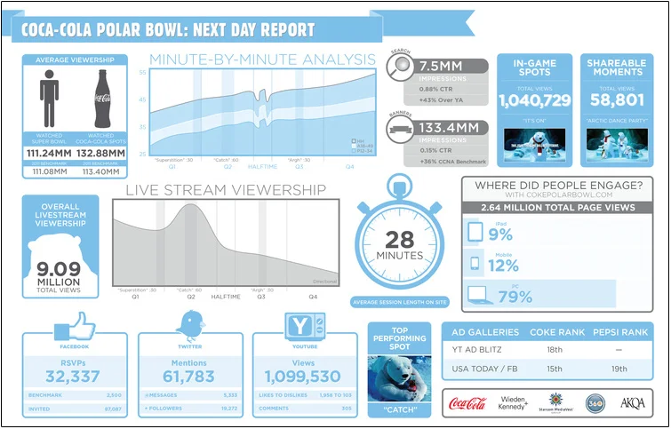 2012+Coca-Cola+Polar+Bowl+Next+Day+Report-1 copy.jpg