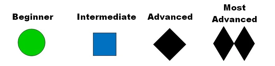Ratings used in Bike Park
