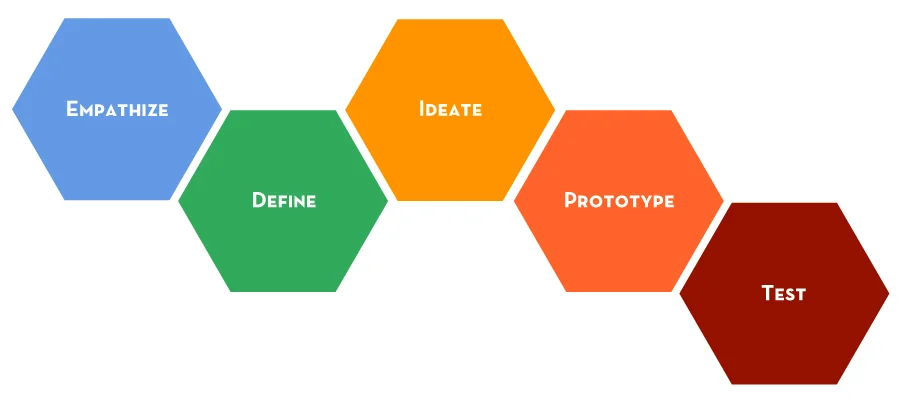 design thinking strategy.jpg
