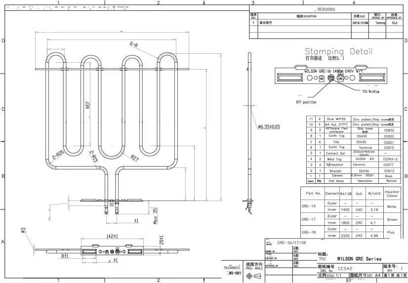 Solution based designs.