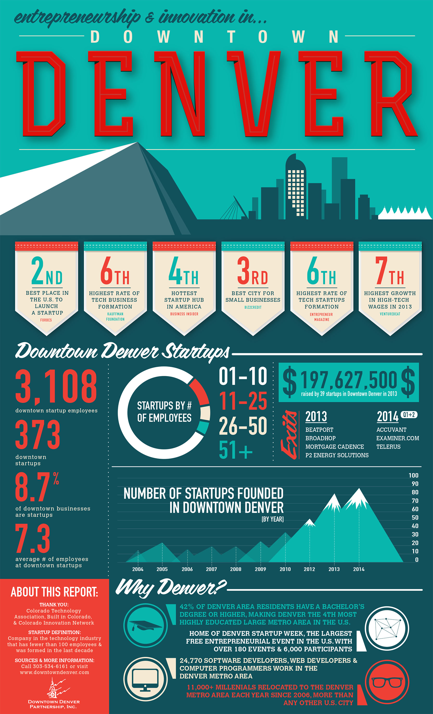 DDP Startup Infographic.jpeg