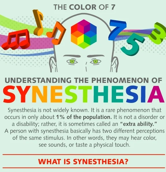 UNDERSTANDING-THE-PHENOMENON-OF-SYNESTHESIA-Infographic1.jpg