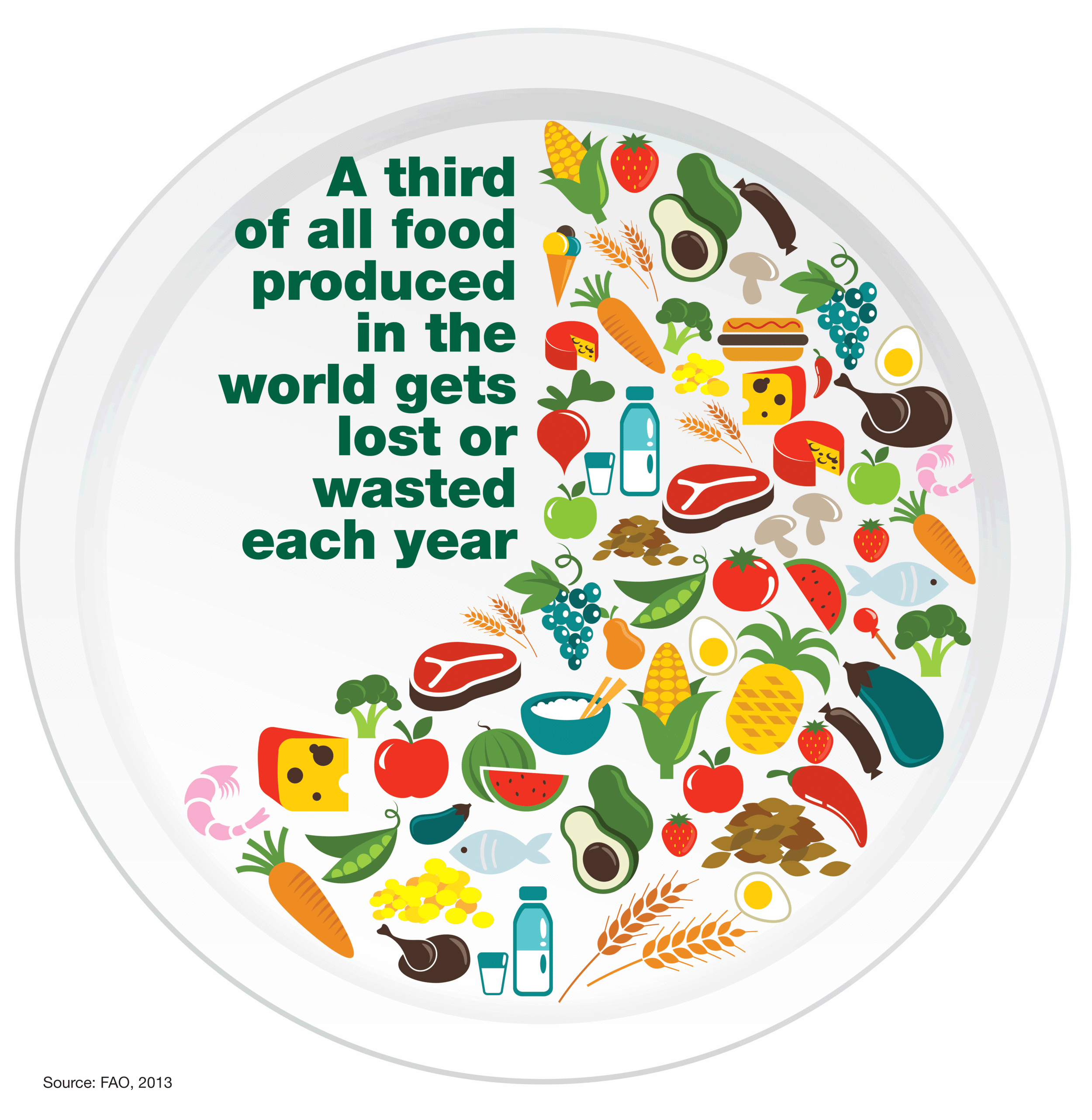 A third of all food.gif