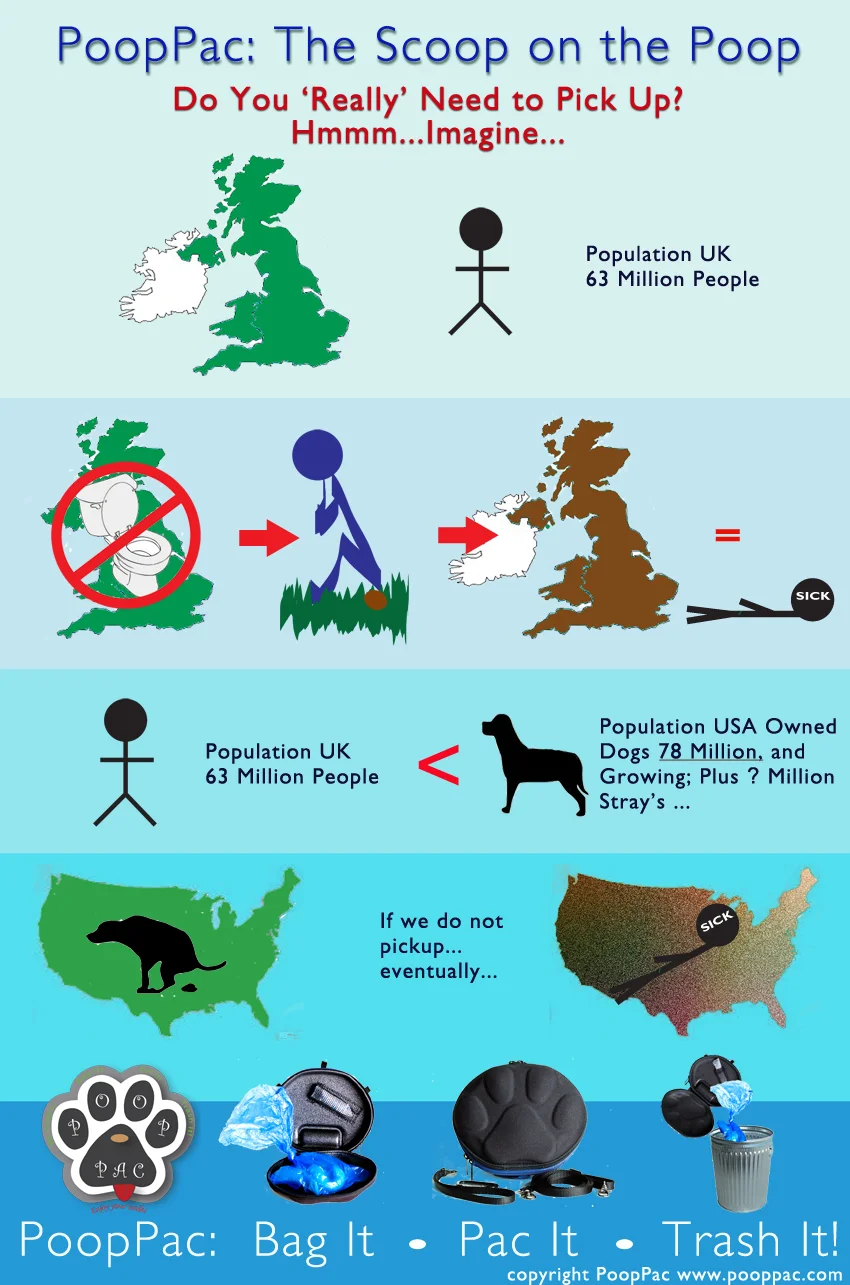 PoopPac InfoGraphic 1 small.jpg