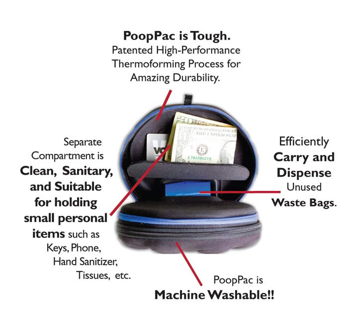 Dog Poop Bag Holder - Dual-Zipper Waste Bag Dispenser and Storage – Pet  Junkie