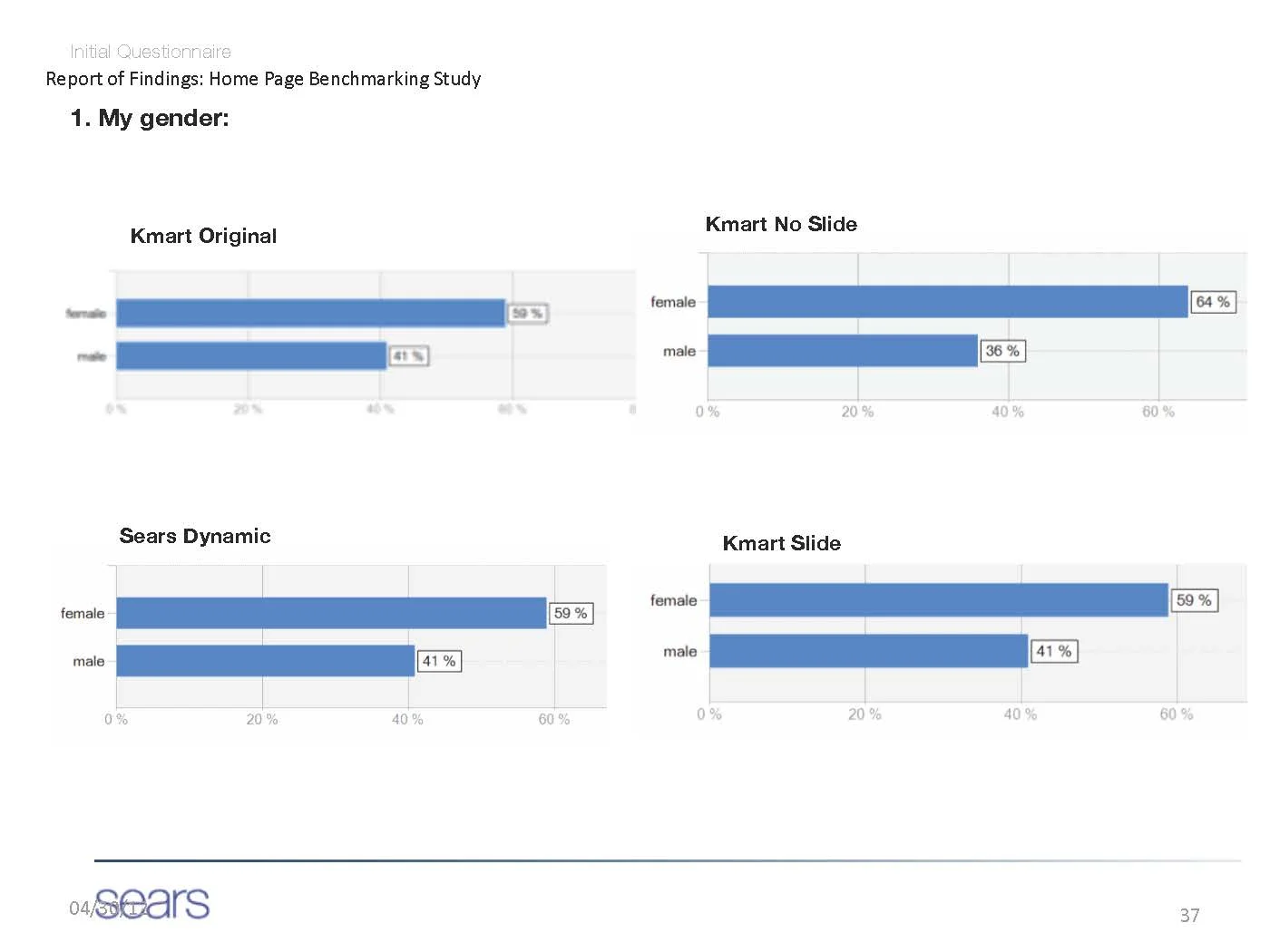 Report_HP_Remote_benchmark_Apr2012@0_Page_37.jpg