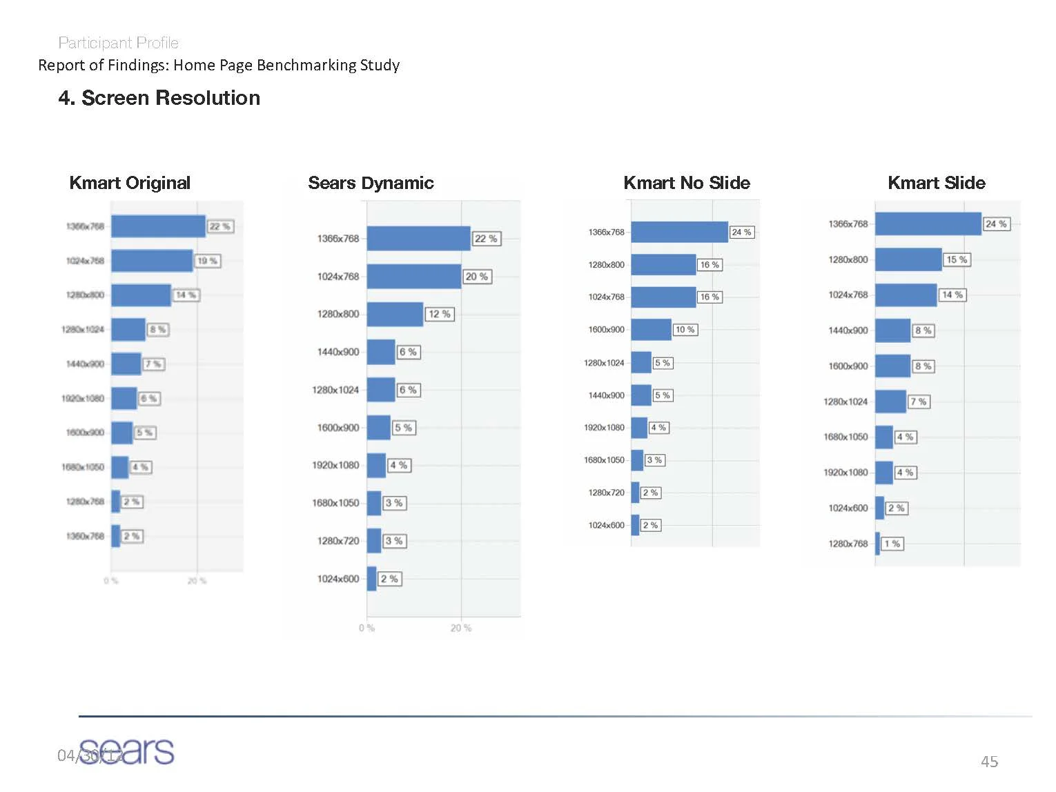 Report_HP_Remote_benchmark_Apr2012@0_Page_45.jpg
