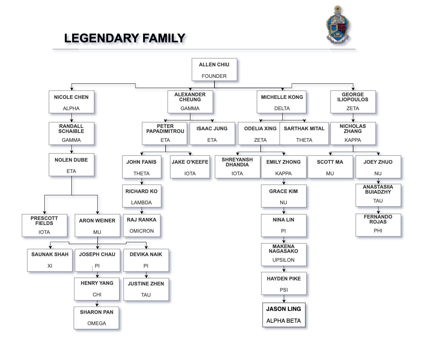 Family Trees — Alpha Kappa Psi | Psi Lambda Chapter
