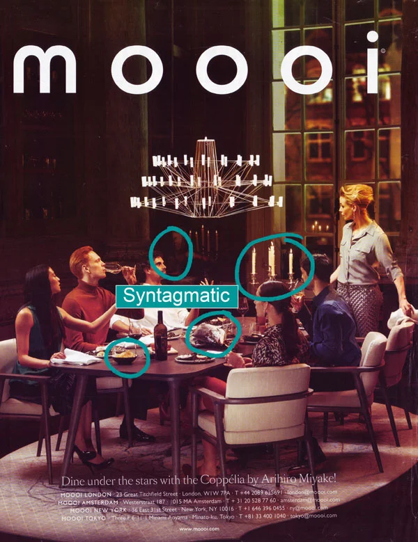 Fig 6. Hightlights the Syntagmatic signs.