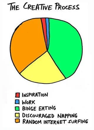 What I do not want my creative time to turn into :P