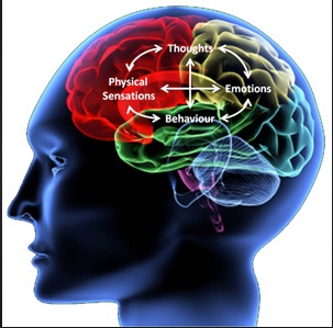 Anxiety - Relationships - Counselling - Cognitive Behavioural Therapy - Hertfordshire - Bedfordshire - Stress - Counselling for Children