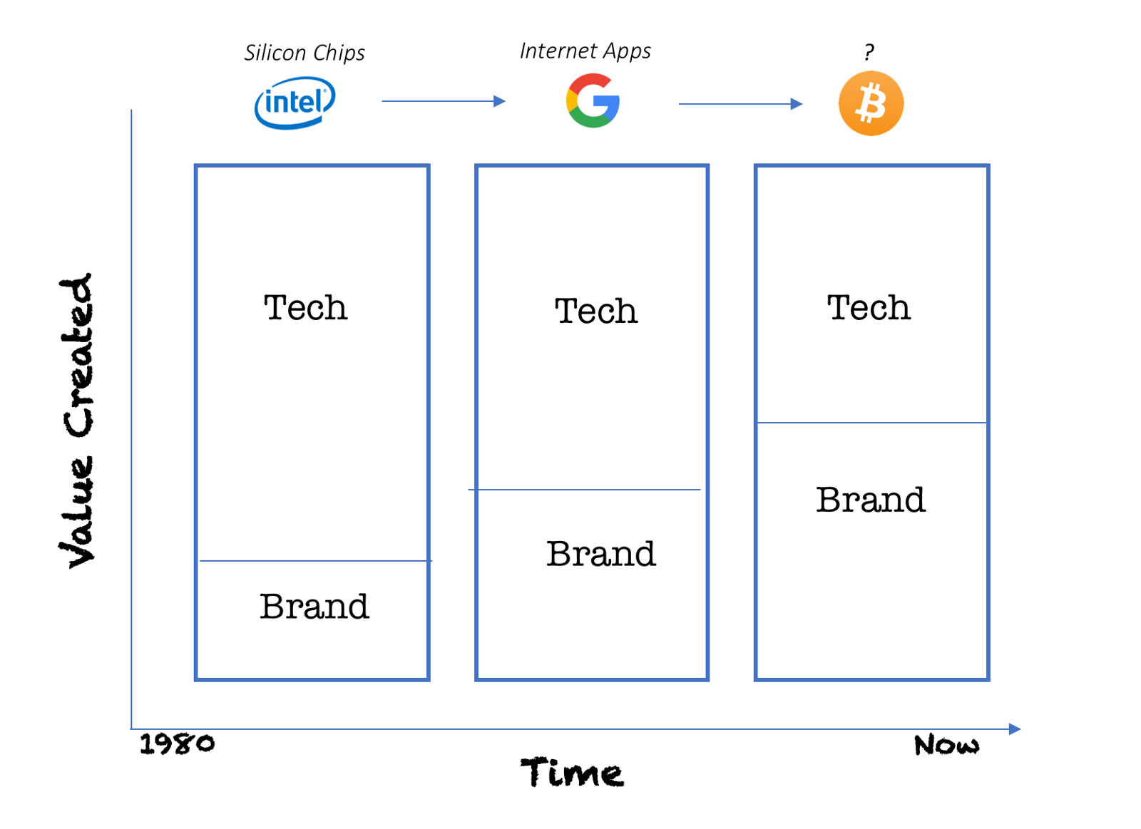 cameron-mcclain-the-value-of-a-brand.png
