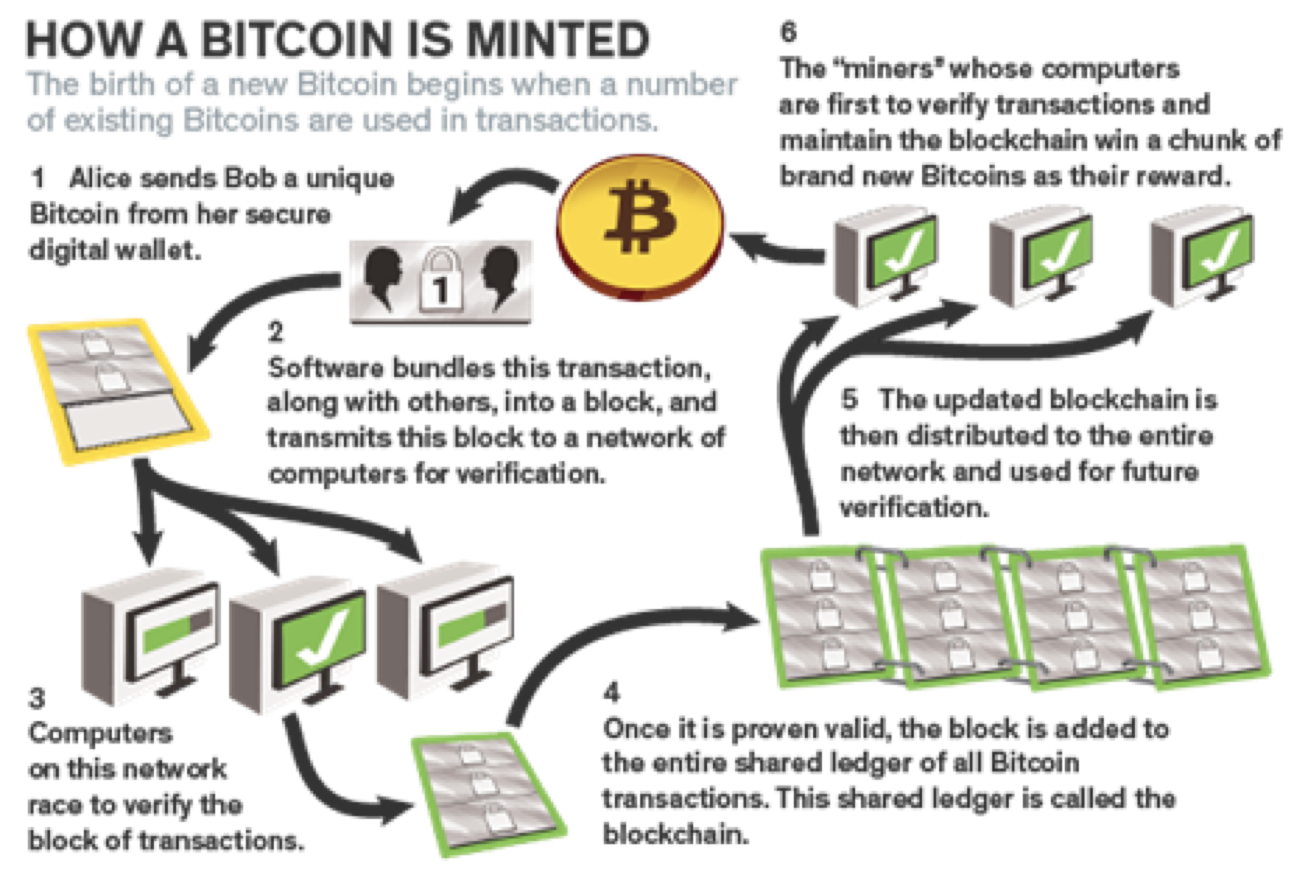 cameron-mclain-bitcoin-minted.png