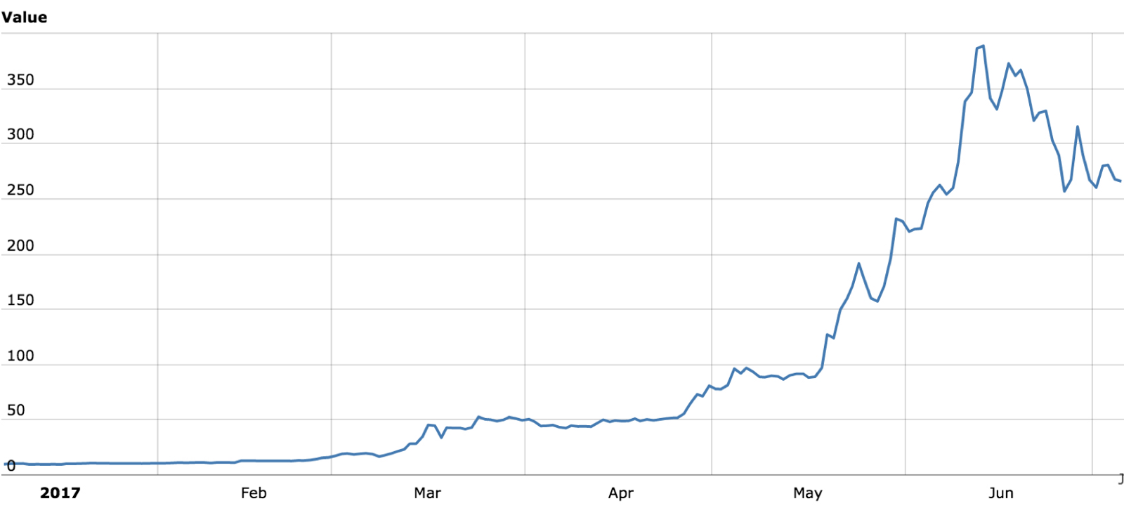 Source: World Coin Index