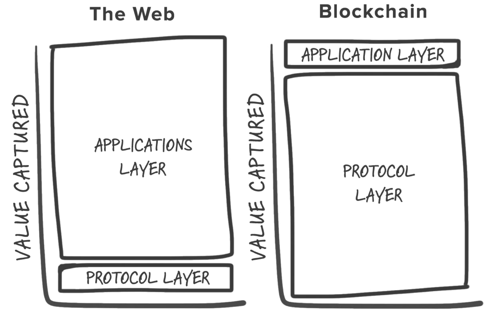 cameron-mclain-capture-analysis-web-blockhain.png