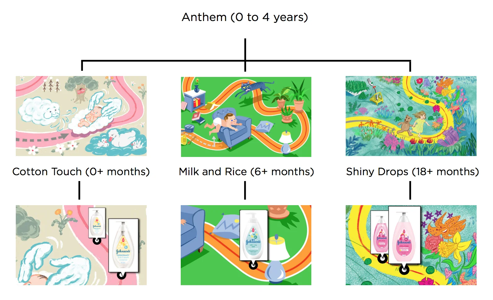 Anthem / Johnson & Johnson